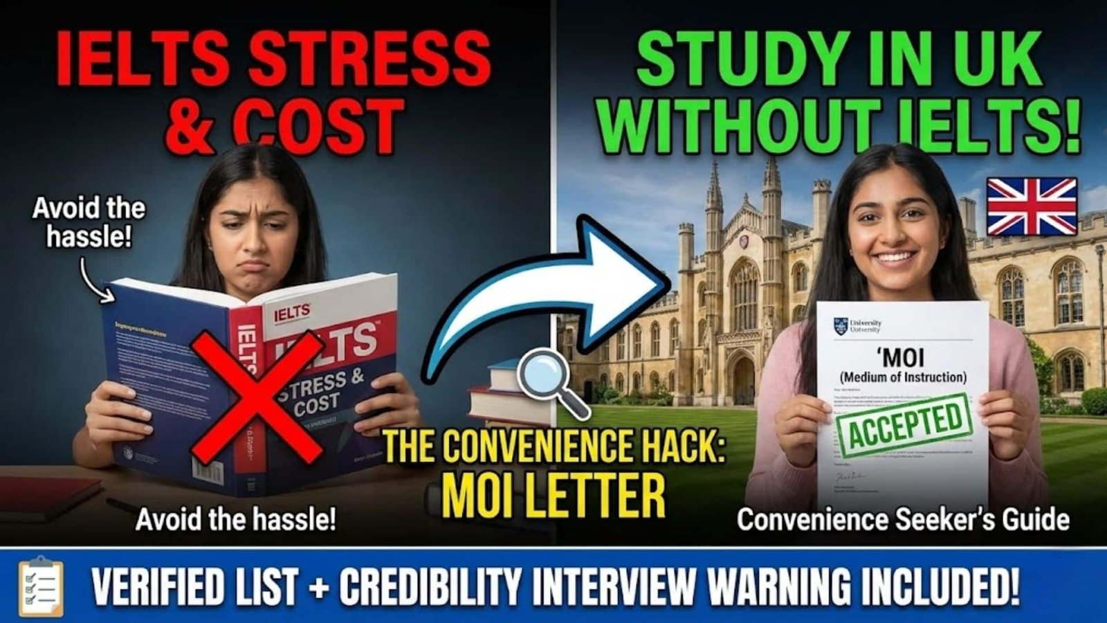 UK Universities Accepting MOI Instead of IELTS 2026 UK Universities Accepting MOI Instead of IELTS 2026: The Smart Student’s Guide